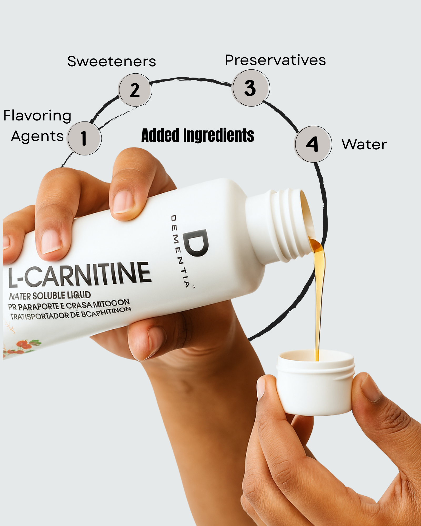 Dementia L - Carnitine - Image 4